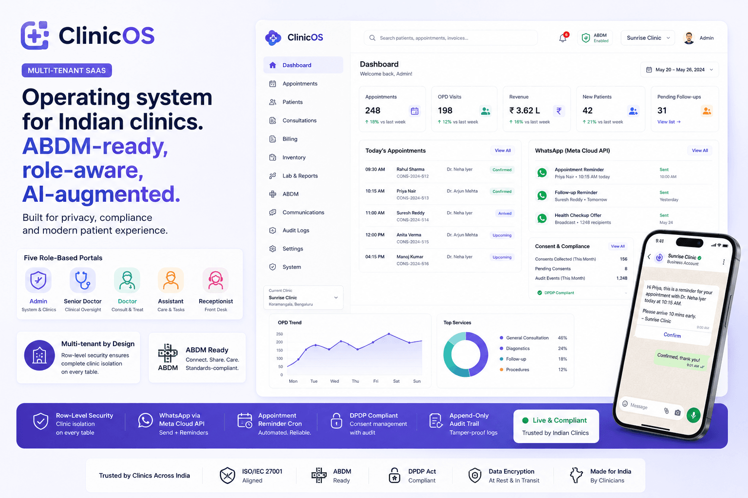 ClinicOS multi-tenant clinic dashboard with appointments, OPD trend, WhatsApp Meta Cloud API integration, and ABDM-ready compliance